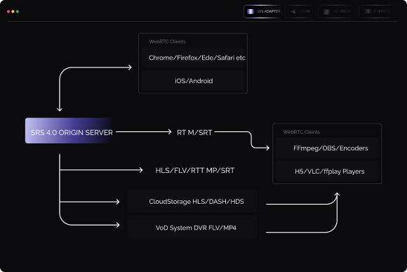 Диаграмма связей